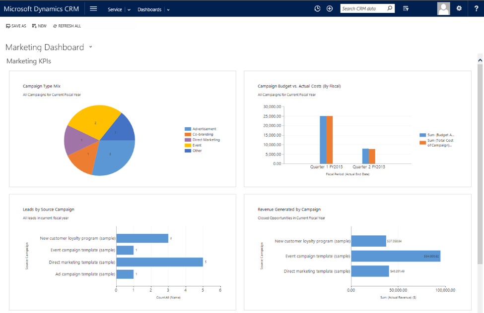 Microsoft Dynamics Crm Industry Templates For Quickbooks