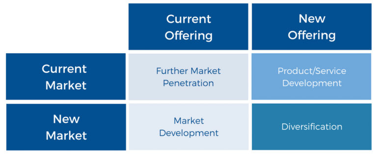 MSP Marketing Plan: 7 Tricks That Will Make Your Planning a Success