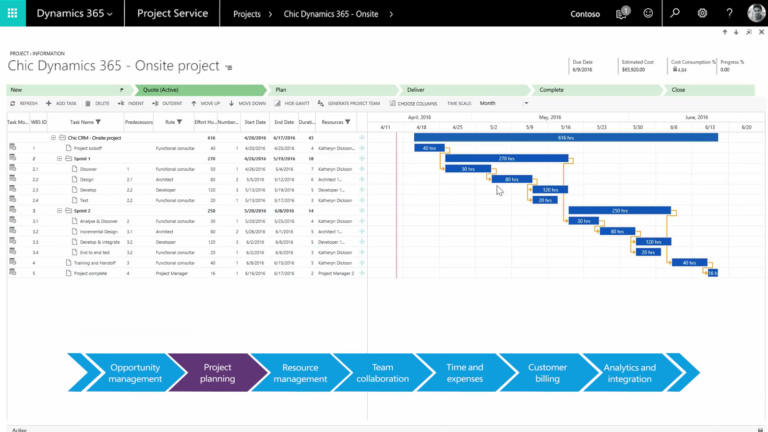 Dynamics 365 Project Service Automation overview