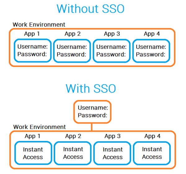 Active Directory Federation Services: The Comprehensive Guide