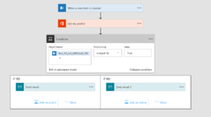 The ultimate guide to Microsoft Flow | Sherweb