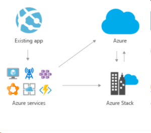 What is Microsoft Azure Stack and How Can It Help Your Business?