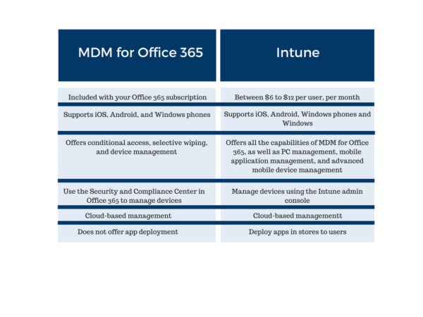 microsoft mdm office 365