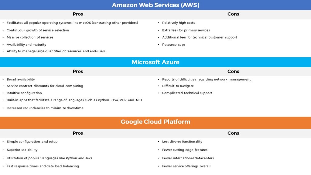 Cloud pricing comparison: Which platform should my business use?