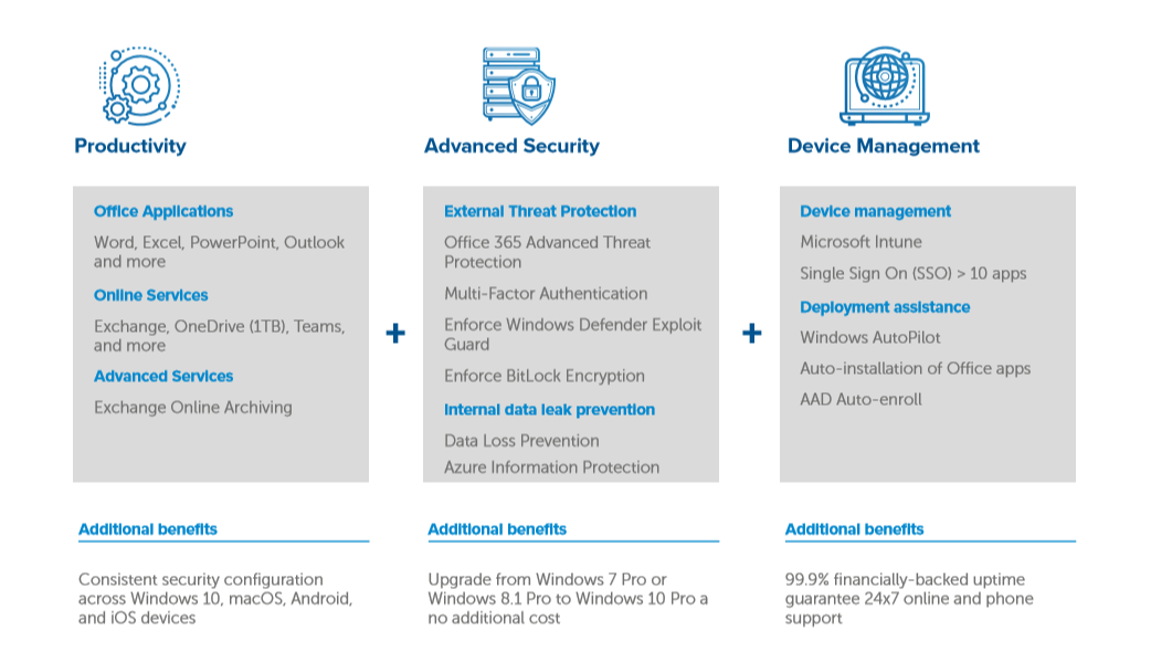 3 Ways Microsoft 365 Security Features Keep Your Data Safe | Sherweb