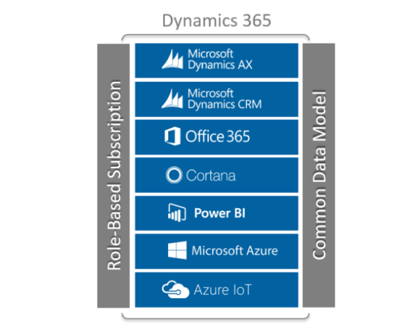 What Is Microsoft Dynamics CRM? 8 Things You Should Know